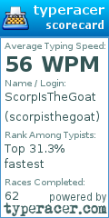 Scorecard for user scorpisthegoat