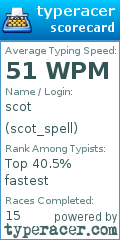 Scorecard for user scot_spell