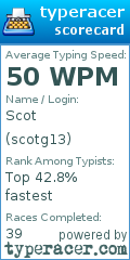 Scorecard for user scotg13