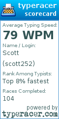 Scorecard for user scott252