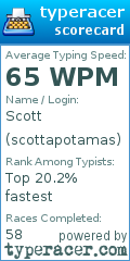 Scorecard for user scottapotamas