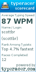 Scorecard for user scottbr