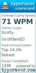 Scorecard for user scottland2