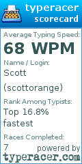 Scorecard for user scottorange