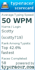 Scorecard for user scotty719