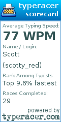 Scorecard for user scotty_red