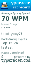 Scorecard for user scottyboy7
