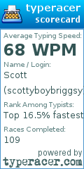 Scorecard for user scottyboybriggsy