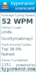 Scorecard for user scottymaloney