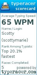 Scorecard for user scottymarie