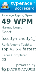 Scorecard for user scottymchotty1_