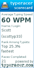 Scorecard for user scottyp33