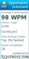 Scorecard for user scottyun