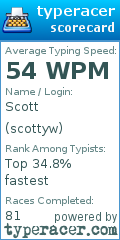 Scorecard for user scottyw