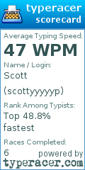 Scorecard for user scottyyyyyp