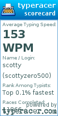 Scorecard for user scottyzero500