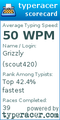 Scorecard for user scout420