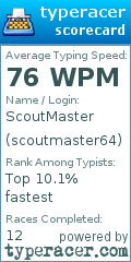 Scorecard for user scoutmaster64