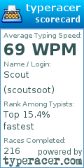 Scorecard for user scoutsoot