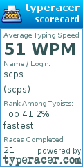 Scorecard for user scps
