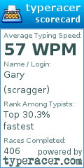Scorecard for user scragger