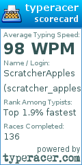 Scorecard for user scratcher_apples