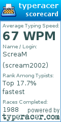 Scorecard for user scream2002