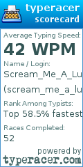 Scorecard for user scream_me_a_lulluby