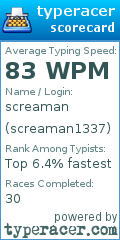 Scorecard for user screaman1337