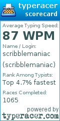 Scorecard for user scribblemaniac