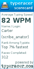 Scorecard for user scribe_anator