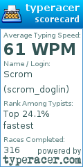 Scorecard for user scrom_doglin
