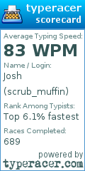 Scorecard for user scrub_muffin