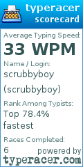 Scorecard for user scrubbyboy