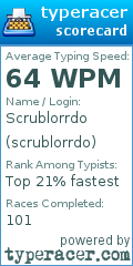 Scorecard for user scrublorrdo
