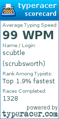 Scorecard for user scrubsworth