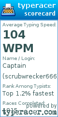 Scorecard for user scrubwrecker666