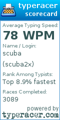 Scorecard for user scuba2x