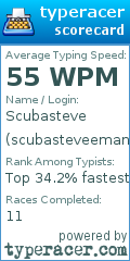 Scorecard for user scubasteveeman