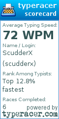 Scorecard for user scudderx