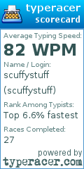 Scorecard for user scuffystuff