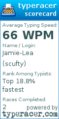 Scorecard for user scufty