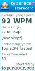 Scorecard for user scwinkopf