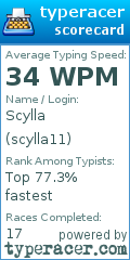 Scorecard for user scylla11