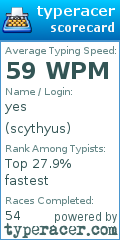 Scorecard for user scythyus