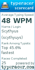 Scorecard for user scythyuys