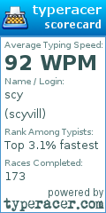 Scorecard for user scyvill