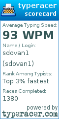 Scorecard for user sdovan1
