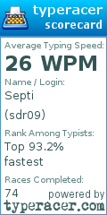 Scorecard for user sdr09