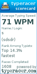 Scorecard for user sdsdr